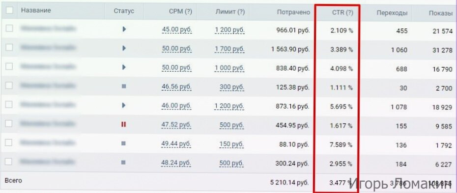 ctr показатель, скриншот, статистика таргет рекламы вк, статистика таргетированной рекламы, лучшие показатели