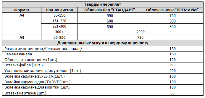 прайс листы, таблица, прайсы, стоимость услуг, новый прайс