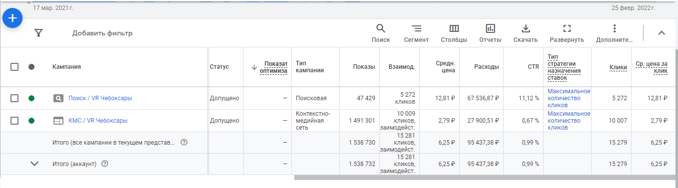 отчеты гугл таблицы, годовой отчет гугл 2021 россия, отчет, отчёт гугл за 4 квартал, гугл аналитикс