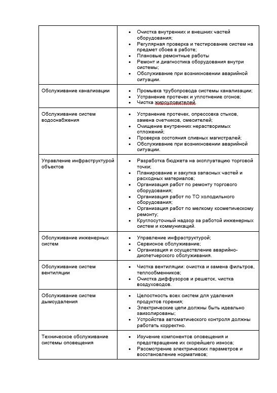 страница с текстом, план работы, план адаптации нового сотрудника, задания, инструкция