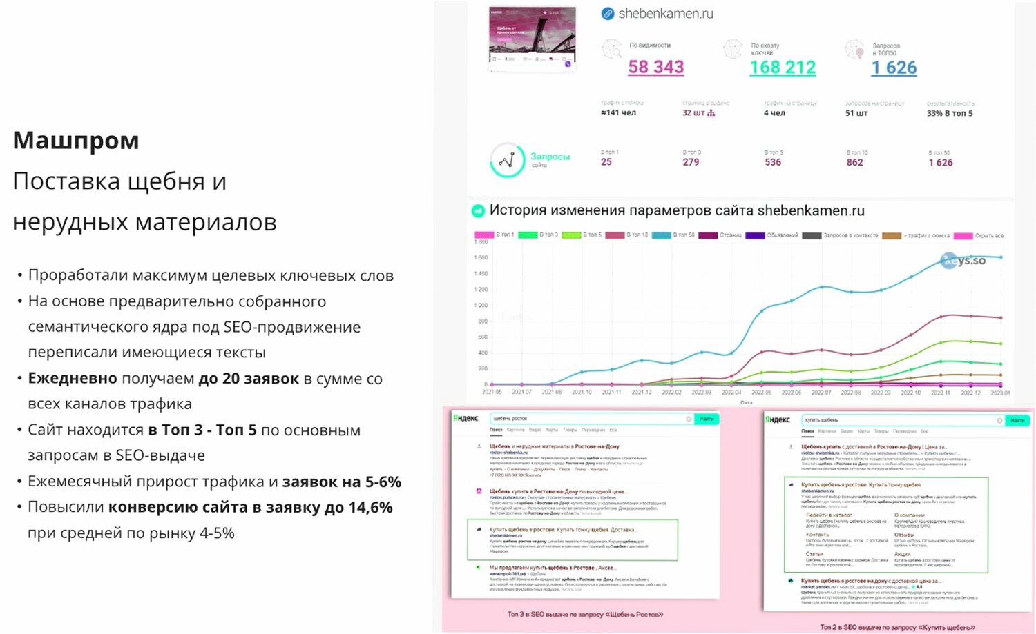 статистика сайта, продвижение сайтов, сквозная аналитика, seo продвижение, продвижение