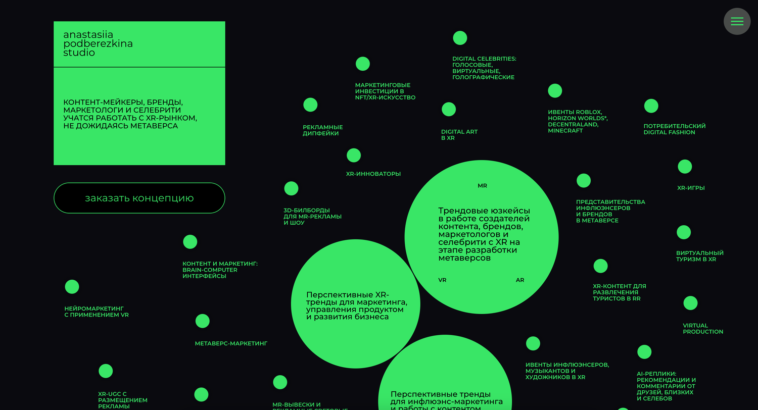 инфографика экология, инфографика, экологичность инфографика, бизнес, брендбук дизайн