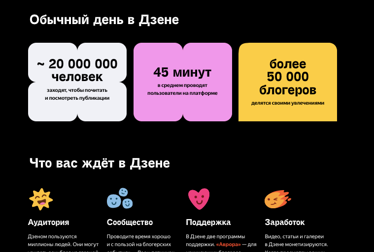 дзен яндекс, продвижение каналов, свое, продвижение бренда, сделай свою